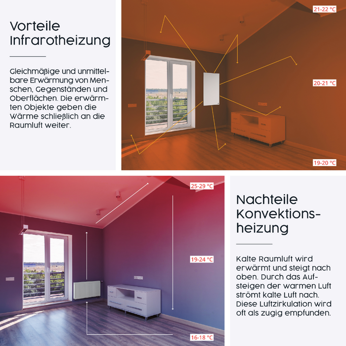 Könighaus Infrarotheizung Hochkant mit Motiv Blumenwand