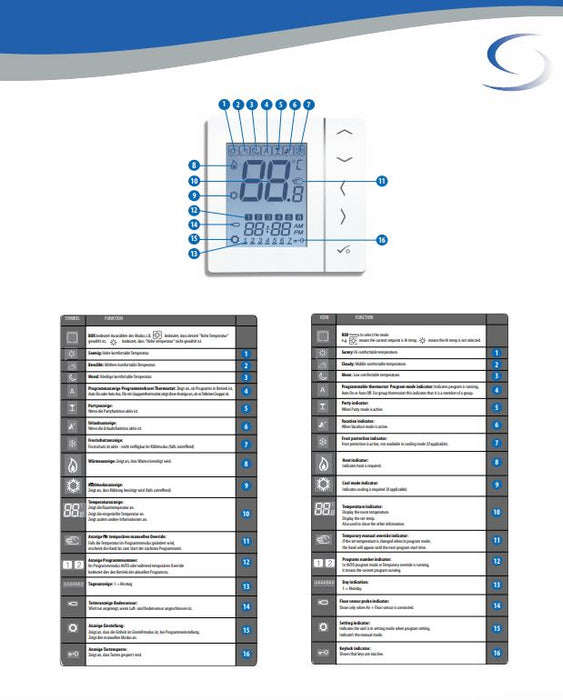 SALUS Controls Raumthermostat VS30W weiß Unterputz 230V 3A für Stellantriebe